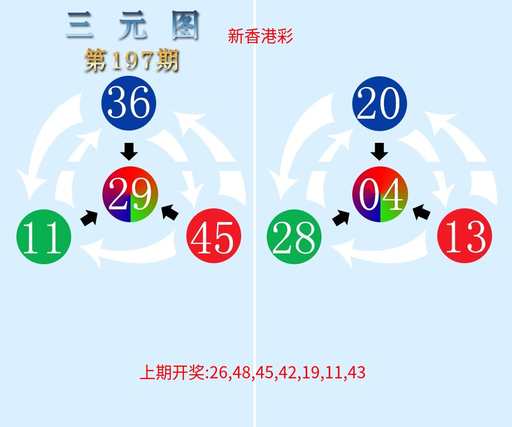 三元神数榜